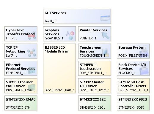 Software Platform